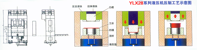 四柱壓力機(jī)